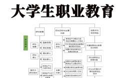 我国高校创业教育管理如何优化？