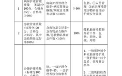 医学研究文献评价原则有哪些核心要点？