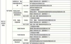 施工现场管理参考文献有哪些核心方向？