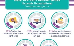 国外保险服务有何可借鉴的创新点？