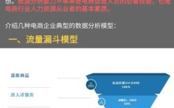 电商新研究问题有哪些核心方向？