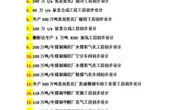 化工设计论文常用哪些研究方法？