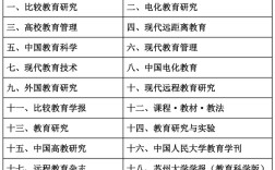 比较教育研究有哪些具体类型？