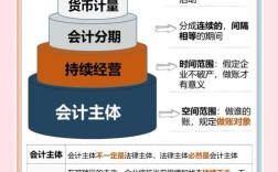 企业会计行为差异因何产生？