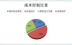 中小企业成本控制如何有效落地？