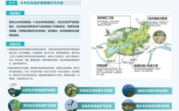 土地资源利用效率研究