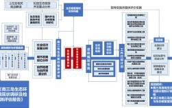 生态经济建设现状如何？面临哪些挑战？