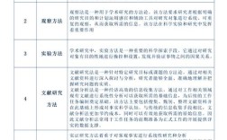 文献分析在论文研究方法中如何应用？
