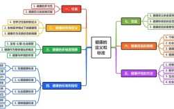 健康教育概念解读实例