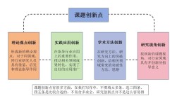 创新理念实践研究现状如何？