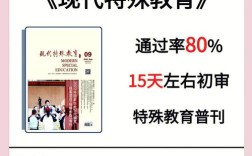 现代特殊教育审稿周期一般要多久？