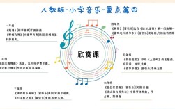 音乐教育新体系，如何革新传统教学模式？