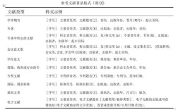 学士学位论文参考文献格式有何规范？