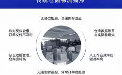 仓储管理的问题研究现状，从传统瓶颈到智能升级的挑战与对策分析