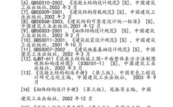 近三年建筑参考文献有哪些核心方向？