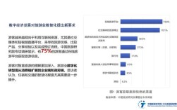 旅游经济发展研究背景为何值得关注？