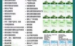 绿色营销参考文献，近研究热点与趋势？