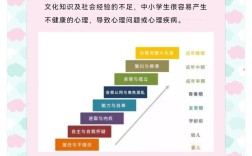 青少年健康教育缺失，问题究竟出在哪？