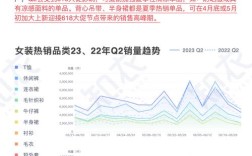 服装电商营销策略如何优化提升效果？