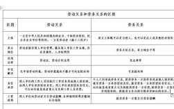 劳动关系研究理论有哪些核心流派？
