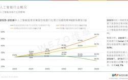 旅游业对中国的影响研究