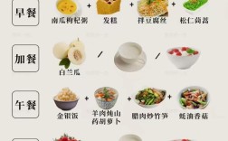 关于老人膳食的参考文献