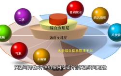 公共资源如何实现均衡配置？