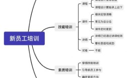 新员工培训开发研究内容聚焦哪些核心问题？