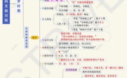 教育发展历史进程有何关键规律？