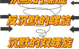 课堂沉默现象的理论探析，教育互动、权力关系与学习主体的深层解读