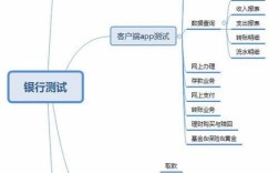 内部信贷管理问题究竟有哪些？