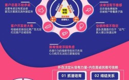 市场营销策略研究目标