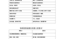 我的气质和性格参考文献