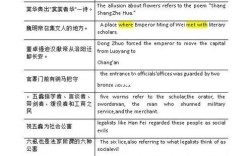 汉英词汇对比研究的意义