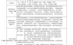 研究展望如何具体规划未来方向？