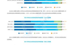 财务风险国内外研究现状