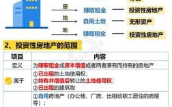 房地产融资管理参考文献有哪些？