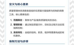 质量管理问题研究现状如何？