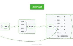 旅游业与环境如何和谐共生？