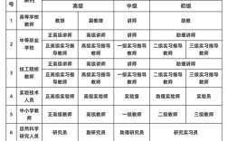 课题研究人员职称有何具体要求？