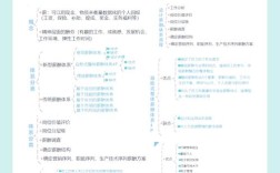 薪酬管理研究现存哪些核心问题？