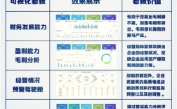 中小企业会计信息化如何有效推进？