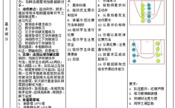 如何设计带球突破教案？