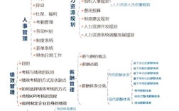 人力资源发展对策研究