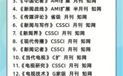 电视研究是CSSCI期刊吗？