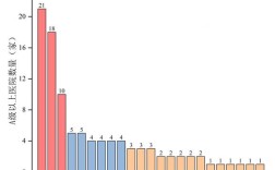 医疗业布局研究聚焦哪些关键问题？