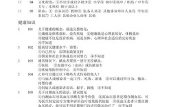 半年问卷总结，健康教育成效如何？