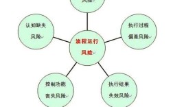 全面风险管理研究现状如何？