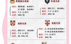 英国研究生毕业时间几月？