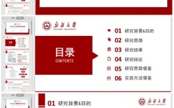 研究生毕业论文答辩ppt